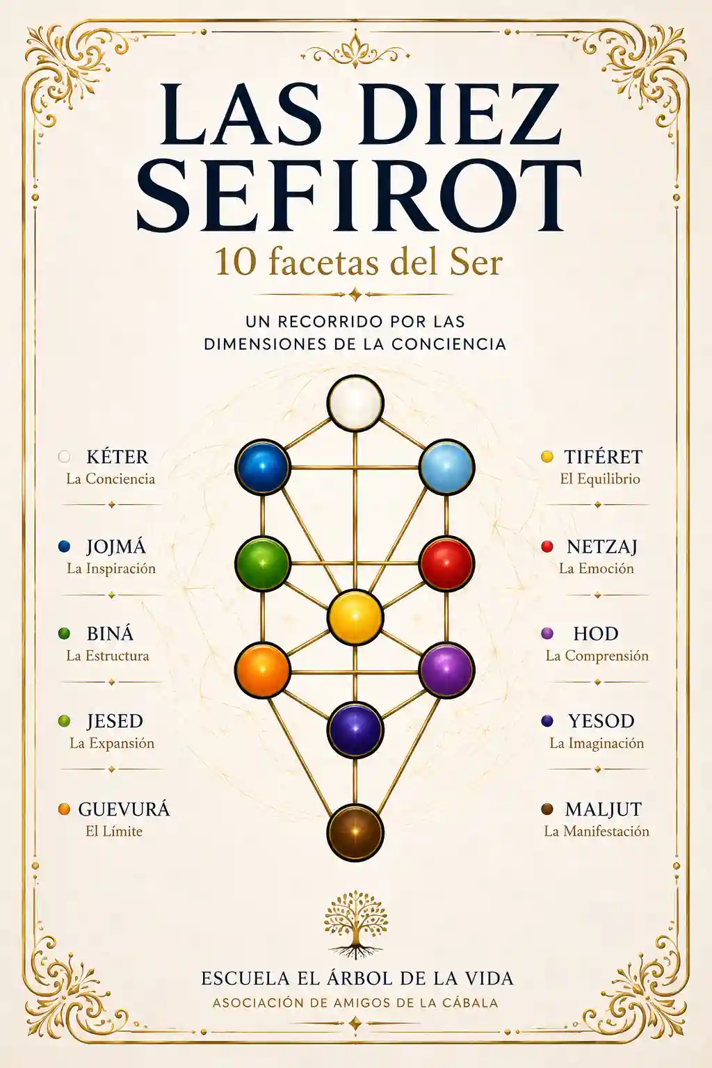 B1 - las_diez_sefirot_menos_50kb